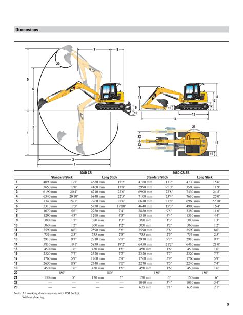 cat 308d cr|cat 308 excavator spec sheet.